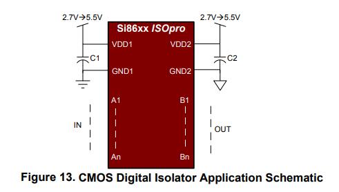 CMOS 数字隔离器的应用实例