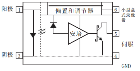 半距微型扁平逻辑兼容的高速光电耦合器 FODM8061