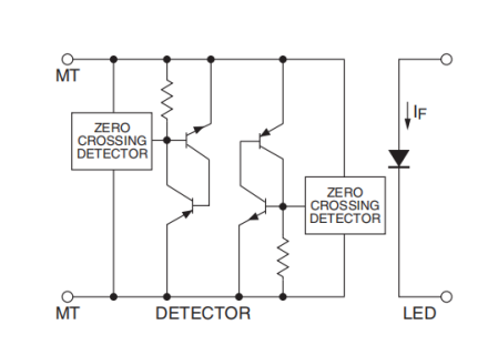 电压过零光隔离TRIAC驱动器应用